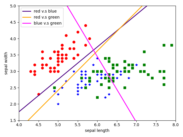 multi_classification